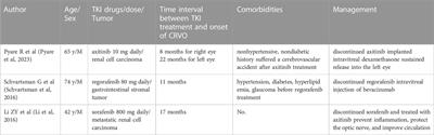 Central retinal vein occlusion with cerebral infarction secondary to anlotinib treatment: a case report and literature review